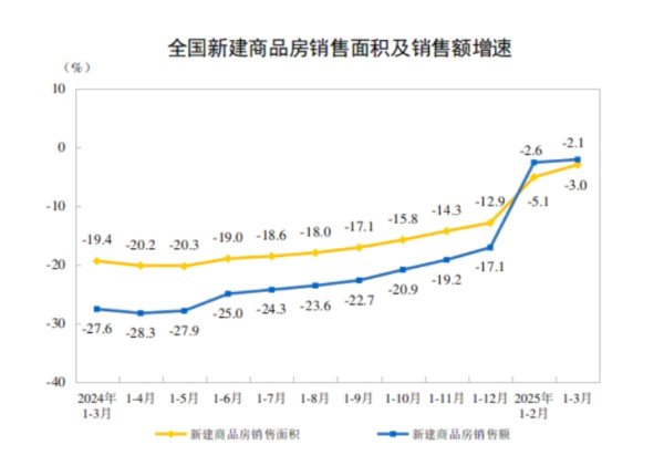 富灯网  国家统计局：2025年4月份CPI环比由降转涨 核心CPI涨幅稳定